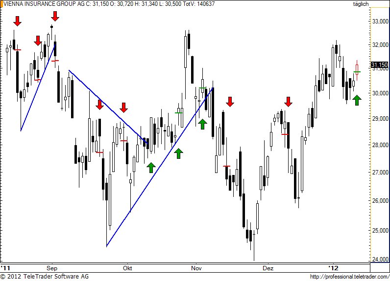 http://img.godmode-trader.de/charts/49/2012/1/vig54.jpg