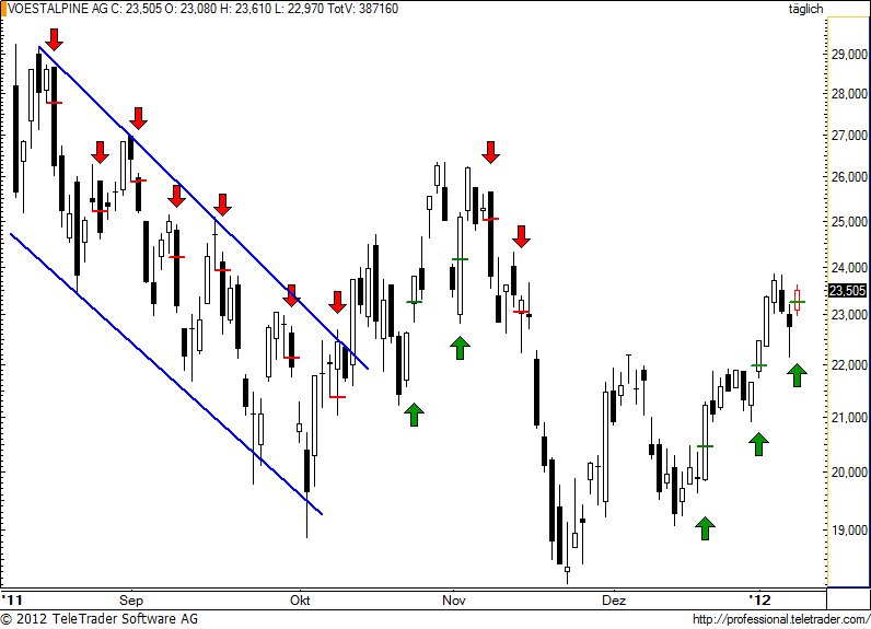 http://img.godmode-trader.de/charts/49/2012/1/voe70.jpg