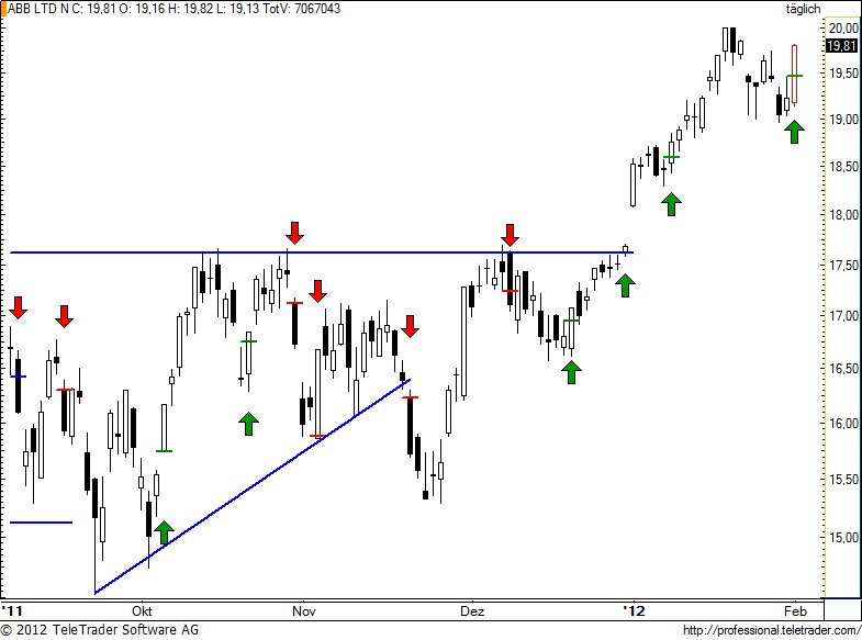http://img.godmode-trader.de/charts/49/2012/2/abb91.jpg