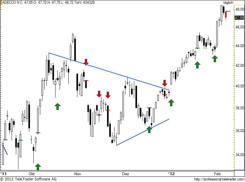 http://img.godmode-trader.de/charts/49/2012/2/aden87.jpg