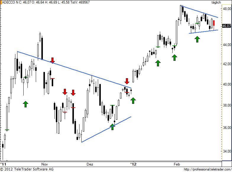 http://img.godmode-trader.de/charts/49/2012/2/aden89.jpg