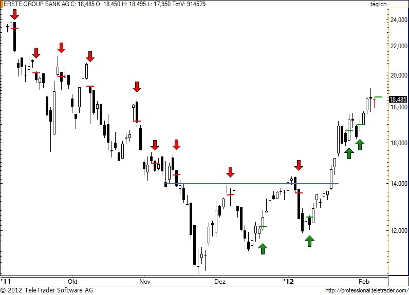 http://img.godmode-trader.de/charts/49/2012/2/erste75.jpg