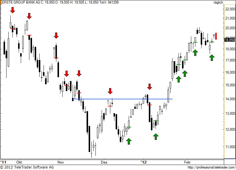 http://img.godmode-trader.de/charts/49/2012/2/erste76.jpg