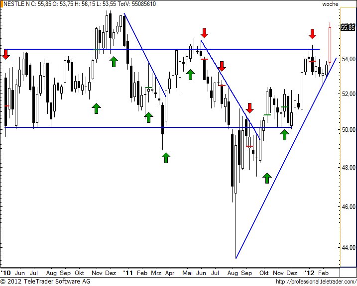 http://img.godmode-trader.de/charts/49/2012/2/nesnw21.jpg