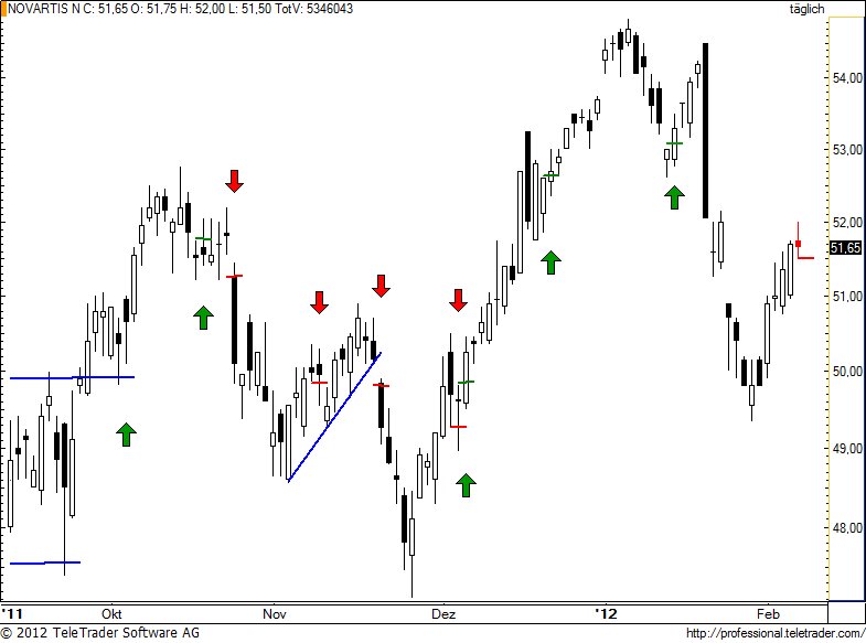 http://img.godmode-trader.de/charts/49/2012/2/novn74.jpg