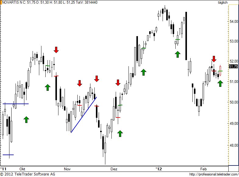 http://img.godmode-trader.de/charts/49/2012/2/novn75.jpg