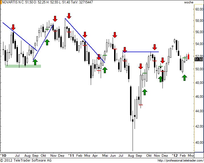 http://img.godmode-trader.de/charts/49/2012/2/novnw24.jpg