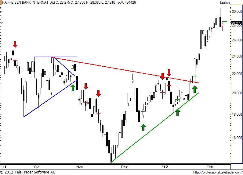 http://img.godmode-trader.de/charts/49/2012/2/raiba64.jpg