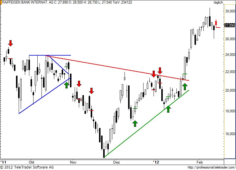 http://img.godmode-trader.de/charts/49/2012/2/raiba65.jpg