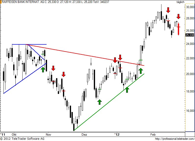 http://img.godmode-trader.de/charts/49/2012/2/raiba66.jpg