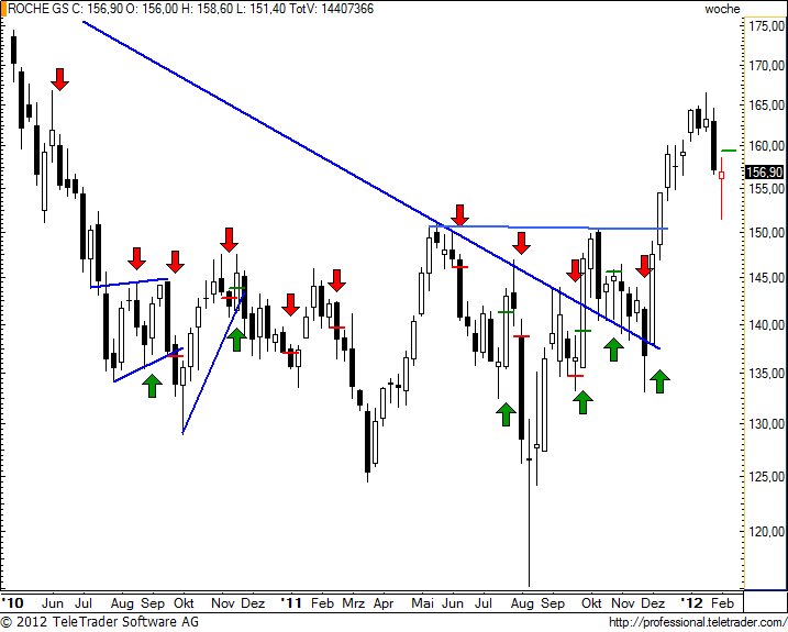 http://img.godmode-trader.de/charts/49/2012/2/rognw27.jpg