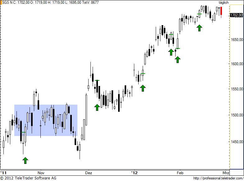 http://img.godmode-trader.de/charts/49/2012/2/sgs73.jpg