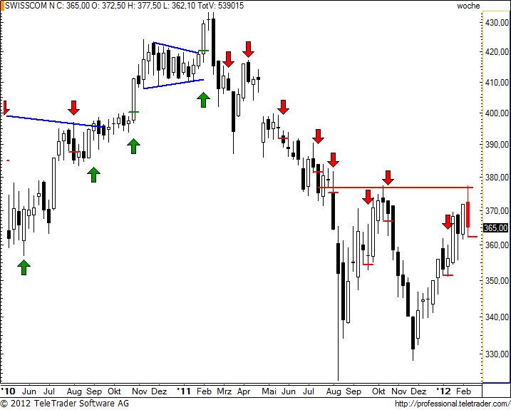http://img.godmode-trader.de/charts/49/2012/2/swissw22.jpg