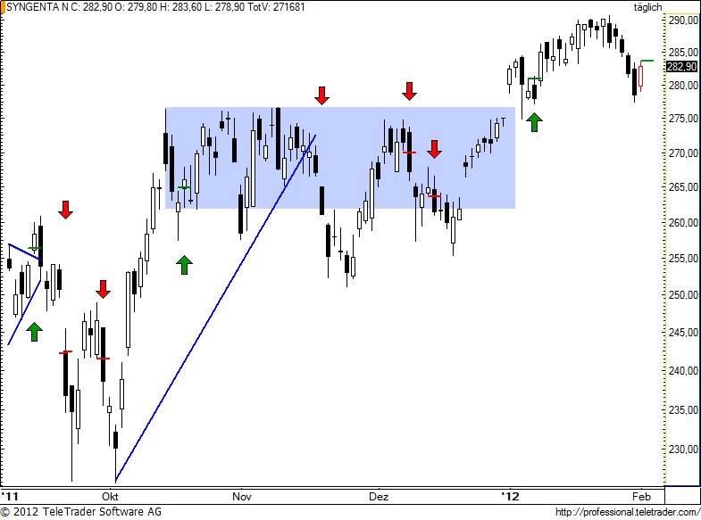 http://img.godmode-trader.de/charts/49/2012/2/synn74.jpg