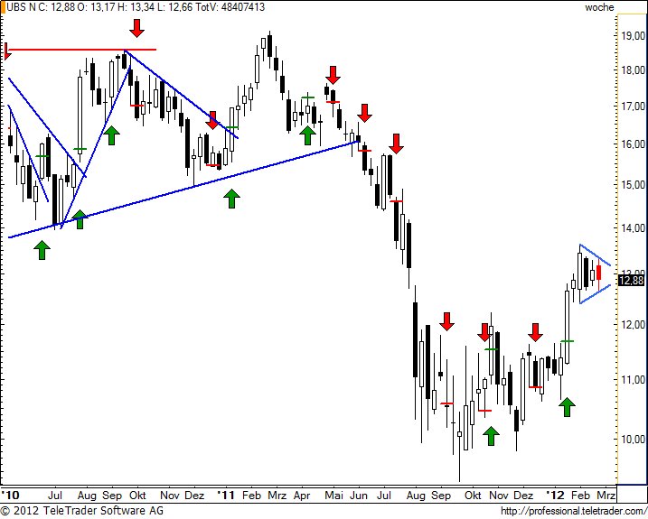 http://img.godmode-trader.de/charts/49/2012/2/ubsw26.jpg