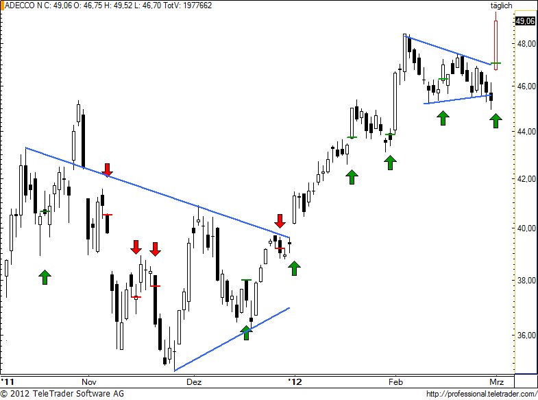 http://img.godmode-trader.de/charts/49/2012/3/aden90.jpg
