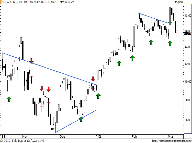 http://img.godmode-trader.de/charts/49/2012/3/aden91.jpg