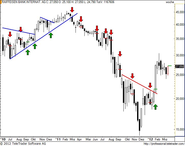 http://img.godmode-trader.de/charts/49/2012/3/raibaw20.jpg