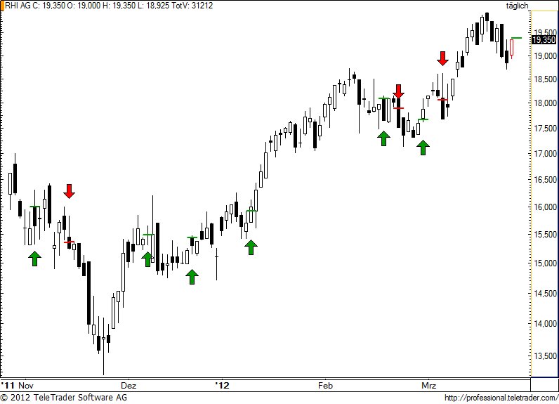 http://img.godmode-trader.de/charts/49/2012/3/rhi56.jpg