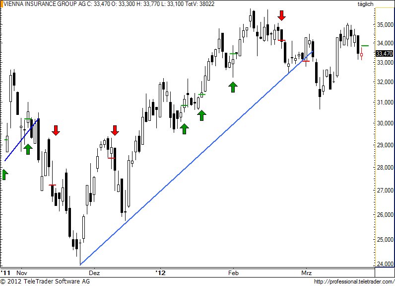 http://img.godmode-trader.de/charts/49/2012/3/vig57.jpg