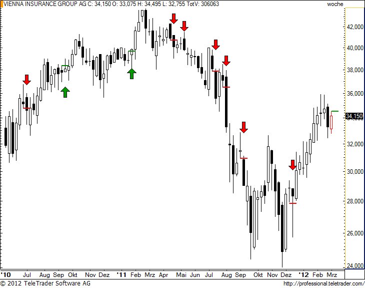 http://img.godmode-trader.de/charts/49/2012/3/vigw16.jpg