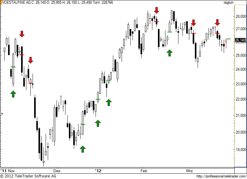 http://img.godmode-trader.de/charts/49/2012/3/voe73.jpg