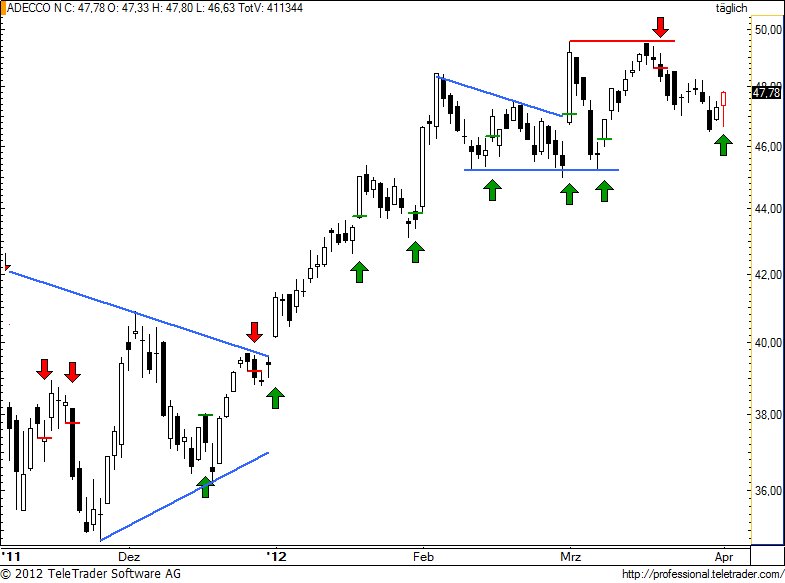 http://img.godmode-trader.de/charts/49/2012/4/aden93.jpg
