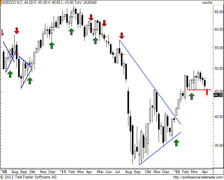 http://img.godmode-trader.de/charts/49/2012/4/adenw25.jpg