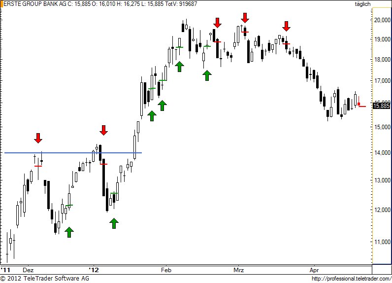 http://img.godmode-trader.de/charts/49/2012/4/erste77.jpg