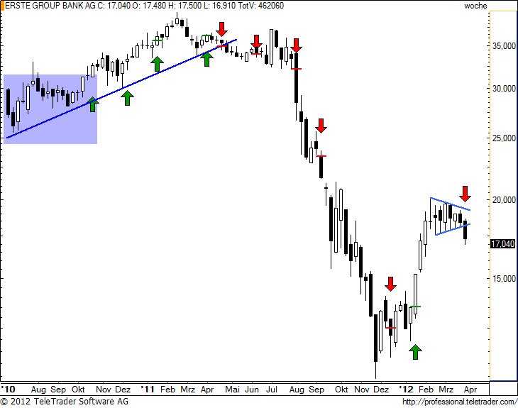 http://img.godmode-trader.de/charts/49/2012/4/erstew17.jpg