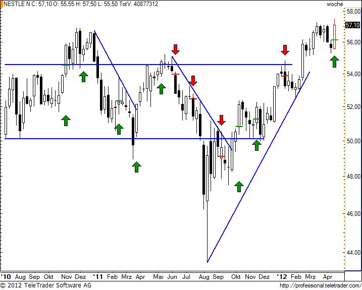 http://img.godmode-trader.de/charts/49/2012/4/nesnw22.jpg