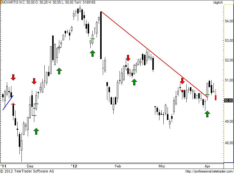 http://img.godmode-trader.de/charts/49/2012/4/novn77.jpg
