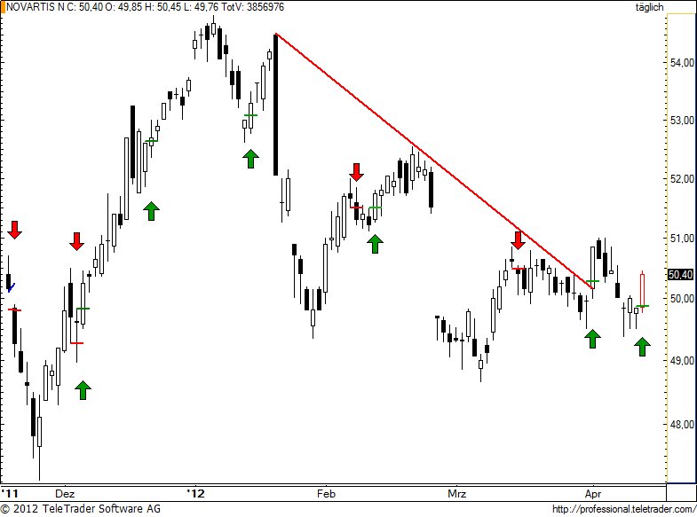 http://img.godmode-trader.de/charts/49/2012/4/novn78.jpg