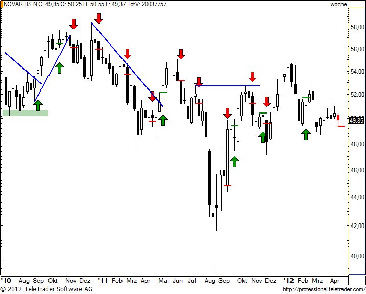 http://img.godmode-trader.de/charts/49/2012/4/novnw25.jpg