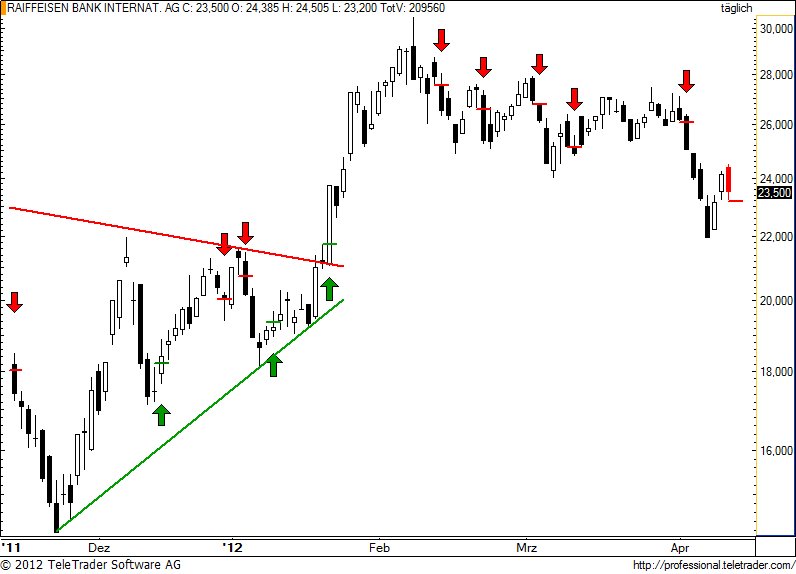 http://img.godmode-trader.de/charts/49/2012/4/raiba69.jpg