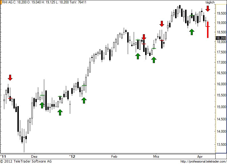 http://img.godmode-trader.de/charts/49/2012/4/rhi57.jpg
