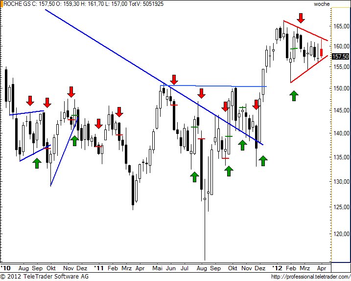 http://img.godmode-trader.de/charts/49/2012/4/rognw28.jpg