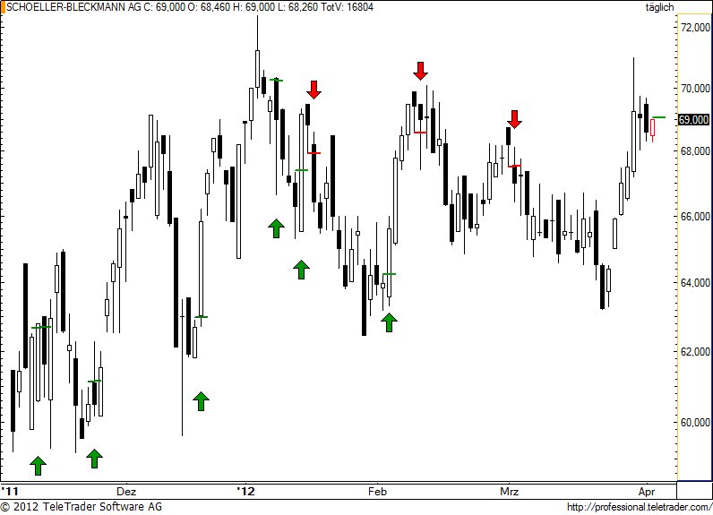http://img.godmode-trader.de/charts/49/2012/4/sbo63.jpg