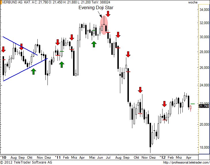 http://img.godmode-trader.de/charts/49/2012/4/verbundw20.jpg