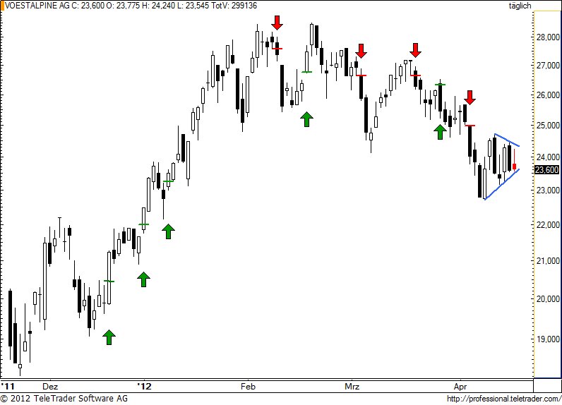 http://img.godmode-trader.de/charts/49/2012/4/voe74.jpg