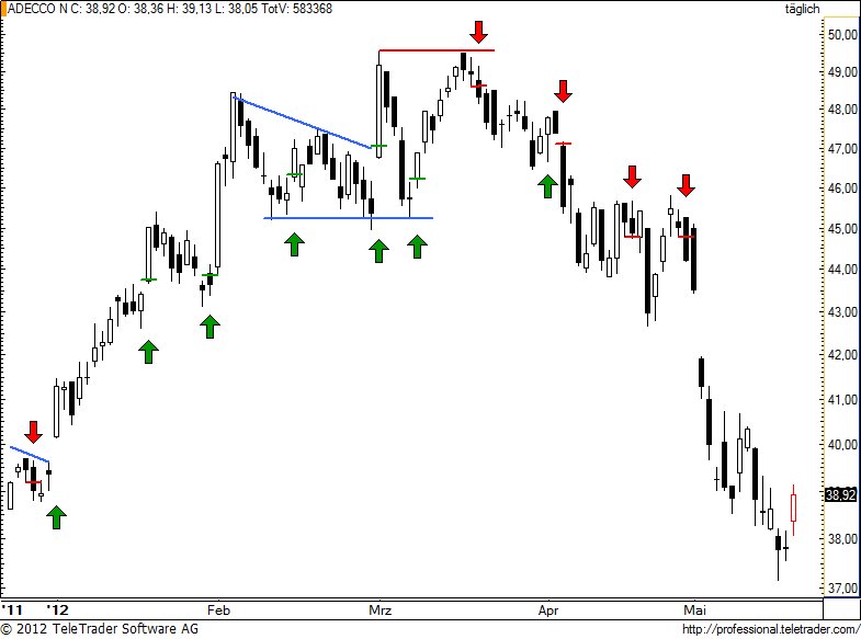 SMI: ADECCO hat lauernde Bären im Nacken