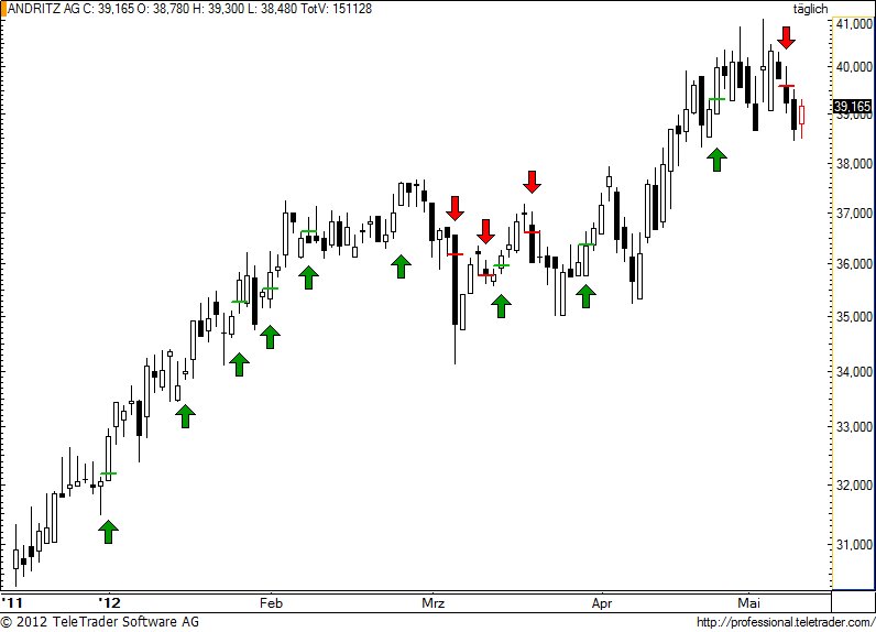 http://img.godmode-trader.de/charts/49/2012/5/andr74.jpg