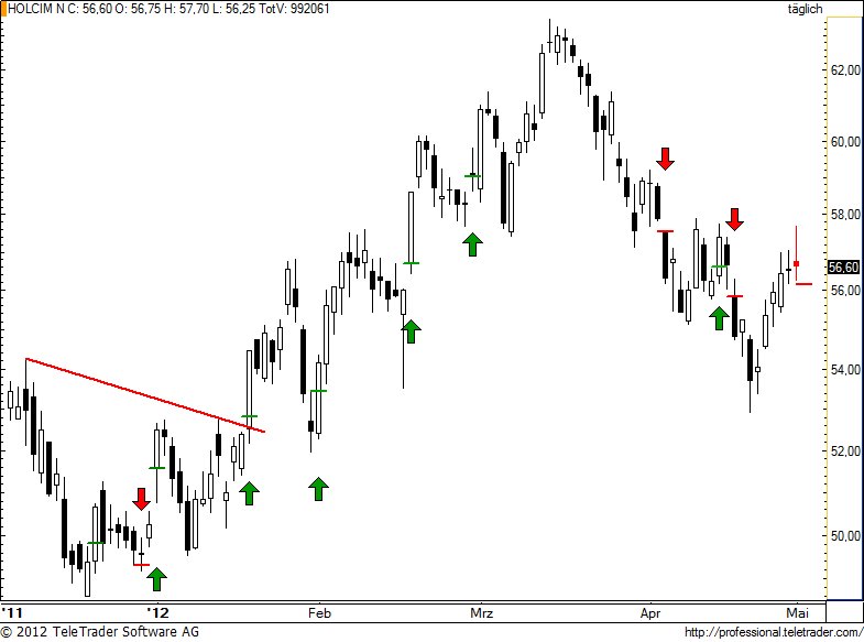 http://img.godmode-trader.de/charts/49/2012/5/holn81.jpg