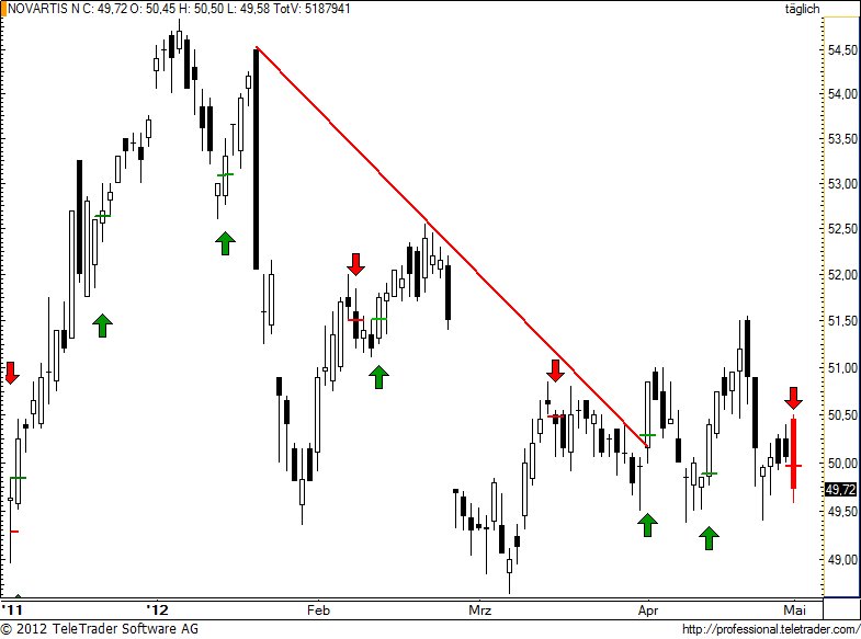 http://img.godmode-trader.de/charts/49/2012/5/novn79.jpg