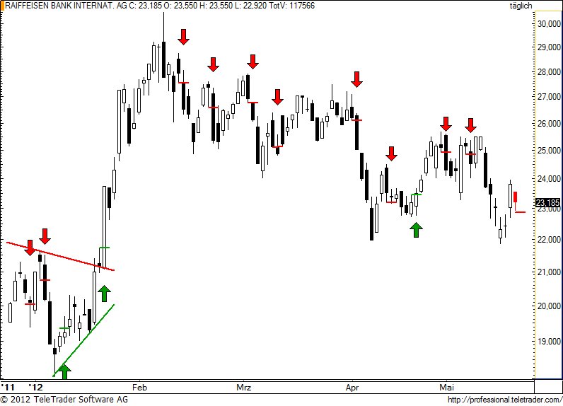 http://img.godmode-trader.de/charts/49/2012/5/raiba70.jpg