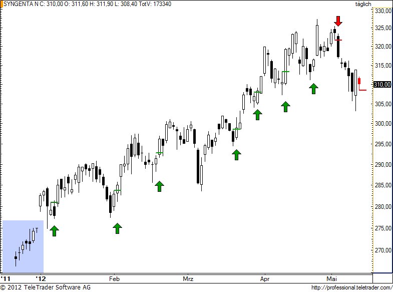 http://img.godmode-trader.de/charts/49/2012/5/synn79.jpg