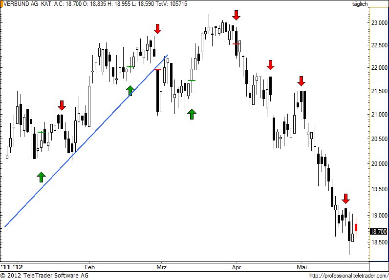 http://img.godmode-trader.de/charts/49/2012/5/verbund64.jpg