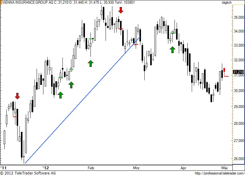 ATX: VIG mit sorgenvollem Blick
