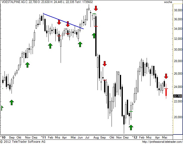 http://img.godmode-trader.de/charts/49/2012/5/voew18.jpg