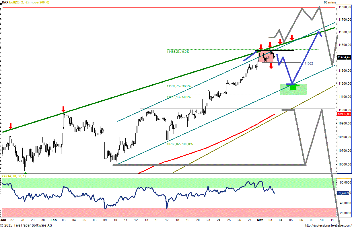 DAX-Tagesausblick-für-Freitag-6-3-Chartanalyse-Rocco-Gräfe-GodmodeTrader.de-1